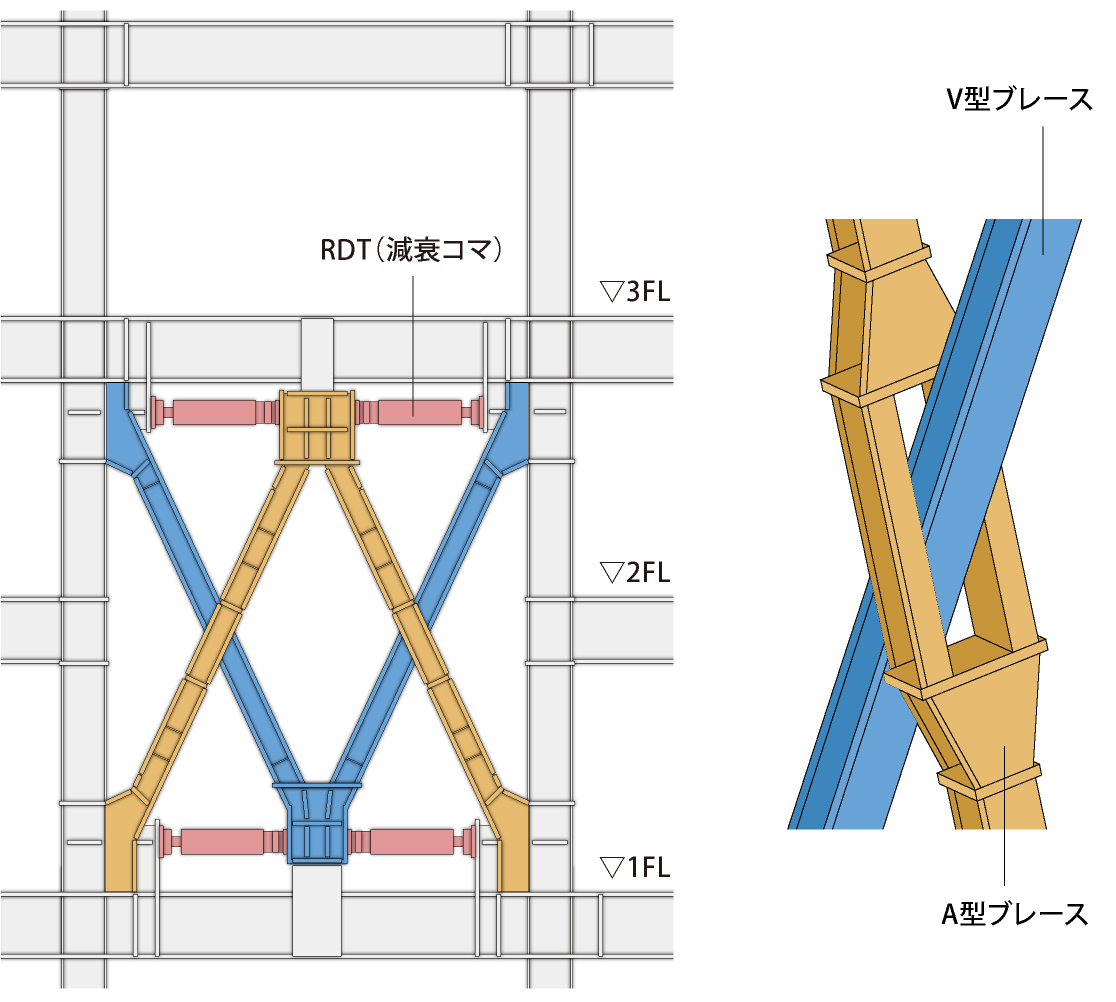 〈概念図〉